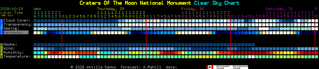 Current forecast for Craters Of The Moon National Monument Clear Sky Chart