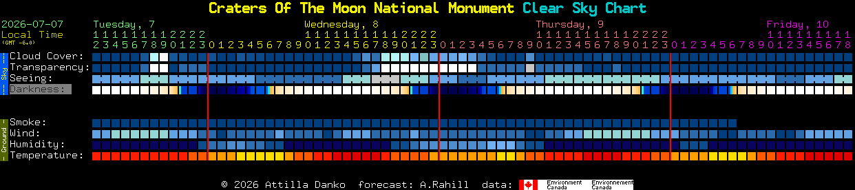 Current forecast for Craters Of The Moon National Monument Clear Sky Chart
