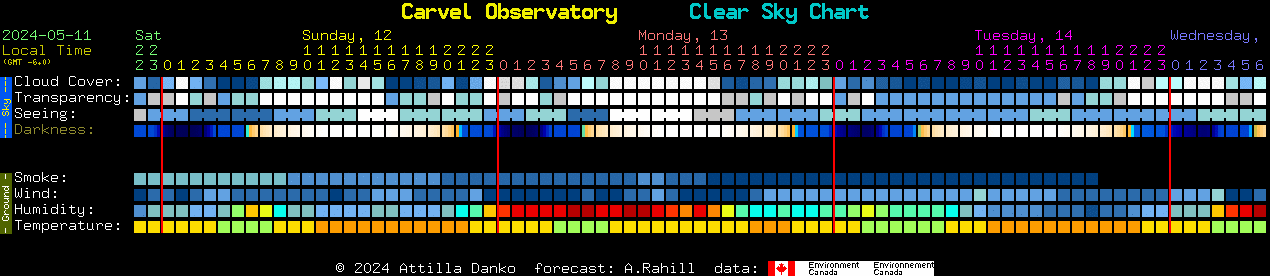 Current forecast for Carvel Observatory Clear Sky Chart