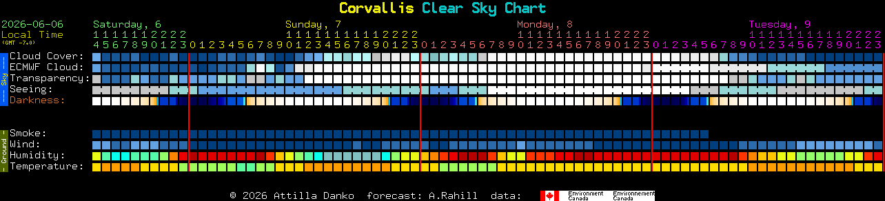 Current forecast for Corvallis Clear Sky Chart