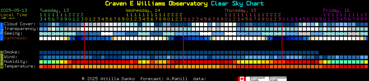 Current forecast for Craven E Williams Observatory Clear Sky Chart