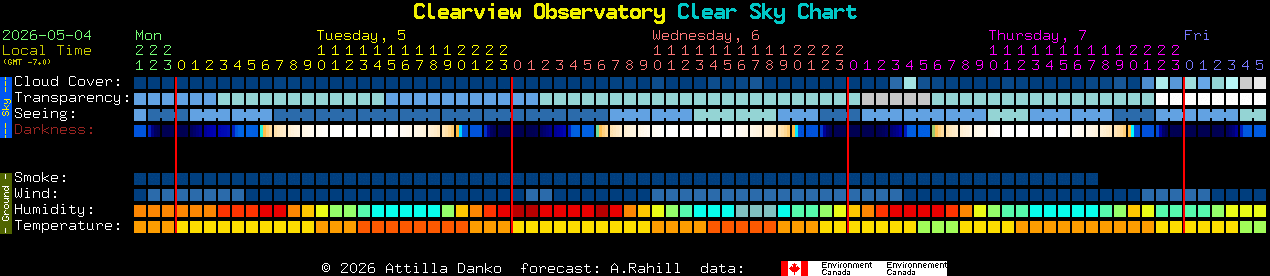 Current forecast for Clearview Observatory Clear Sky Chart