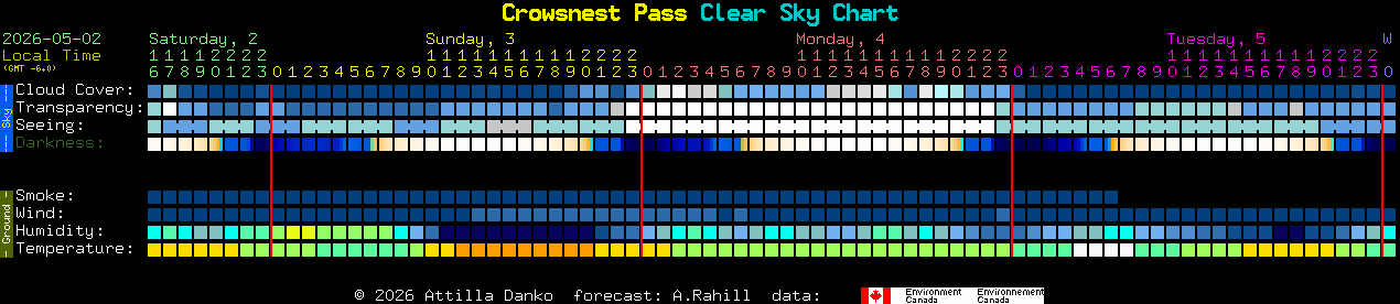 Current forecast for Crowsnest Pass Clear Sky Chart