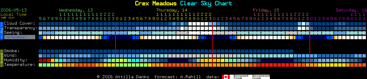 Current forecast for Crex Meadows Clear Sky Chart
