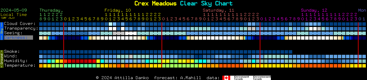 Current forecast for Crex Meadows Clear Sky Chart
