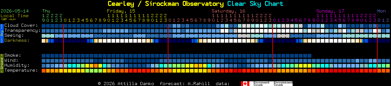 Current forecast for Cearley / Sirockman Observatory Clear Sky Chart
