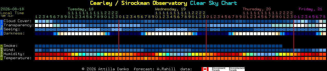 Current forecast for Cearley / Sirockman Observatory Clear Sky Chart