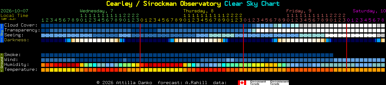 Current forecast for Cearley / Sirockman Observatory Clear Sky Chart