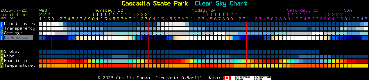 Current forecast for Cascadia State Park Clear Sky Chart