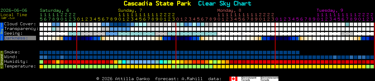 Current forecast for Cascadia State Park Clear Sky Chart