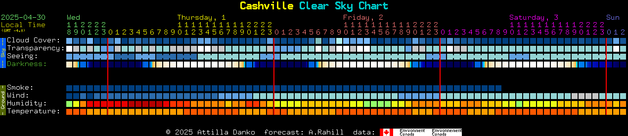 Current forecast for Cashville Clear Sky Chart