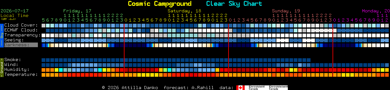 Current forecast for Cosmic Campground Clear Sky Chart