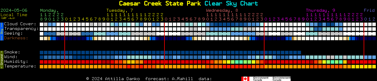 Current forecast for Caesar Creek State Park Clear Sky Chart
