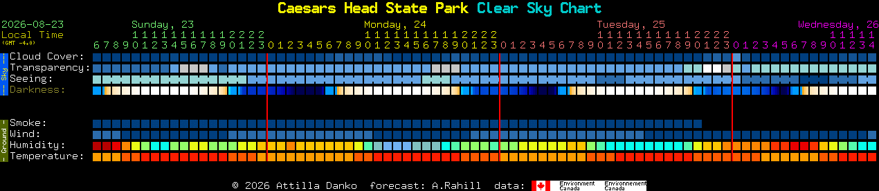 Current forecast for Caesars Head State Park Clear Sky Chart