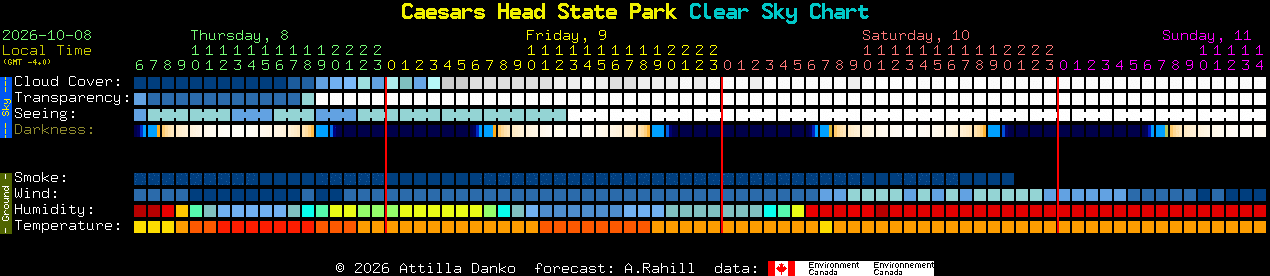 Current forecast for Caesars Head State Park Clear Sky Chart