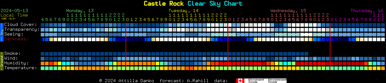 Current forecast for Castle Rock Clear Sky Chart