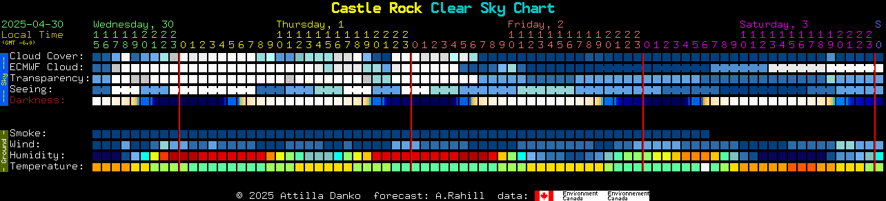 Current forecast for Castle Rock Clear Sky Chart