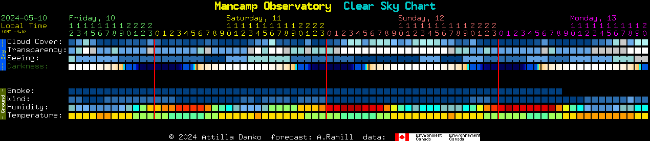 Current forecast for Mancamp Observatory Clear Sky Chart