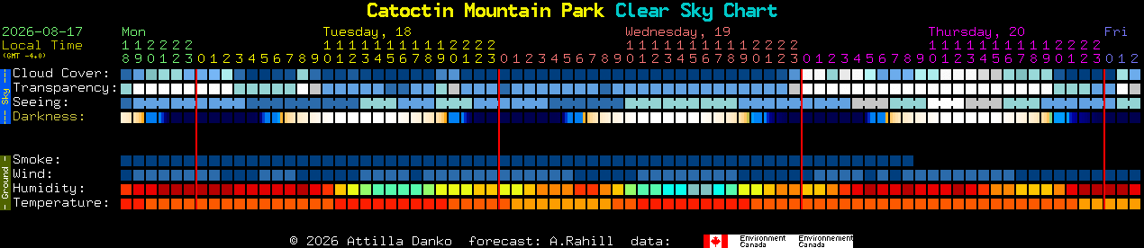 Current forecast for Catoctin Mountain Park Clear Sky Chart