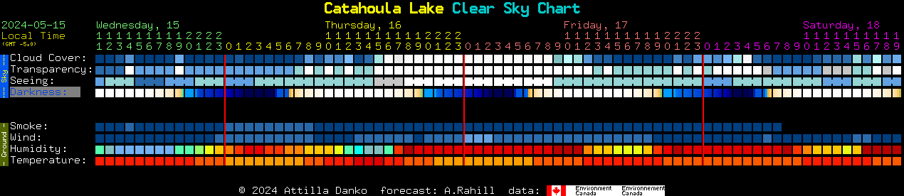 Current forecast for Catahoula Lake Clear Sky Chart