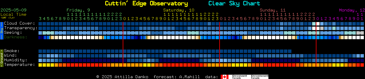 Current forecast for Cuttin' Edge Observatory Clear Sky Chart