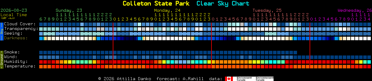 Current forecast for Colleton State Park Clear Sky Chart