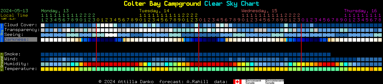 Current forecast for Colter Bay Campground Clear Sky Chart