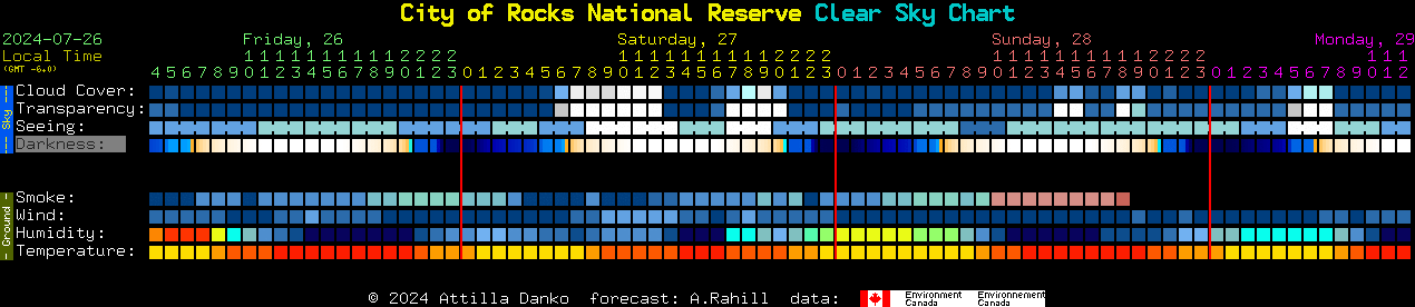 Current forecast for City of Rocks National Reserve Clear Sky Chart