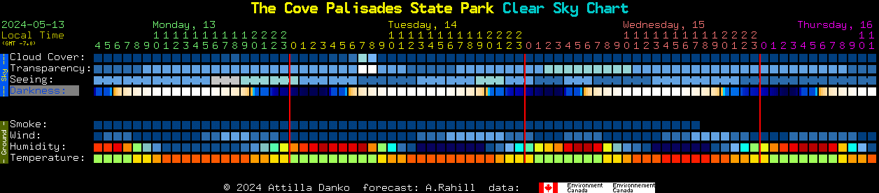 Current forecast for The Cove Palisades State Park Clear Sky Chart