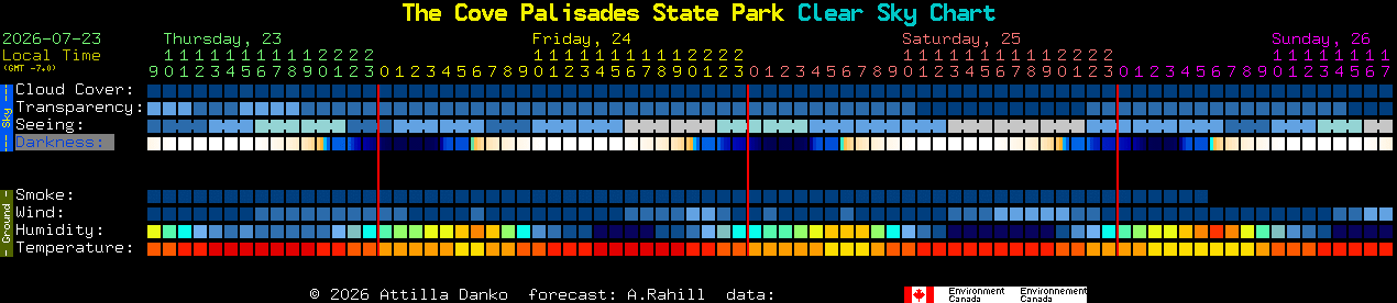 Current forecast for The Cove Palisades State Park Clear Sky Chart