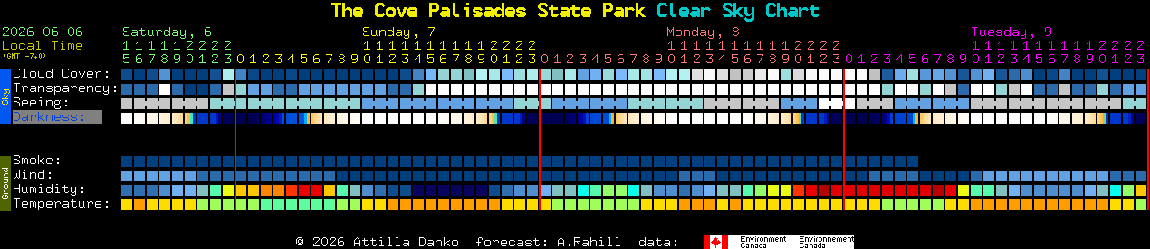 Current forecast for The Cove Palisades State Park Clear Sky Chart