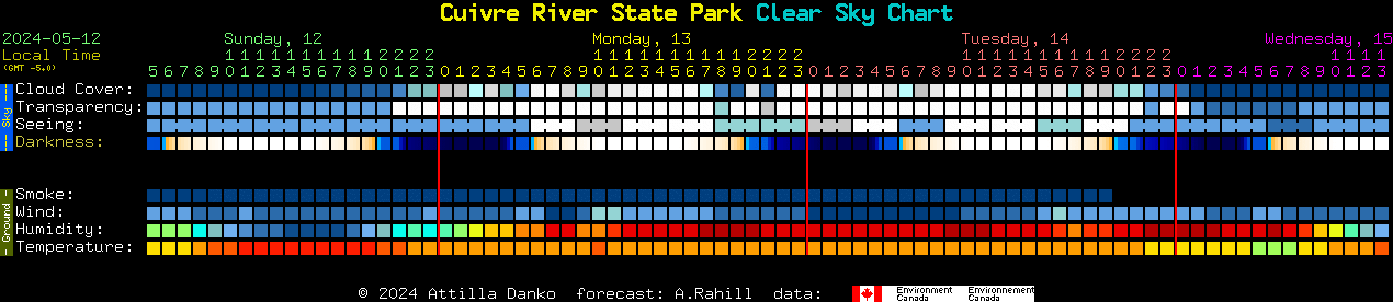 Current forecast for Cuivre River State Park Clear Sky Chart