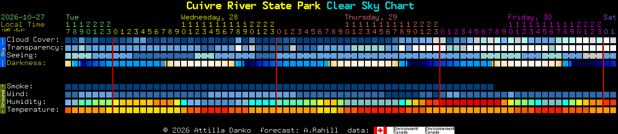 Current forecast for Cuivre River State Park Clear Sky Chart