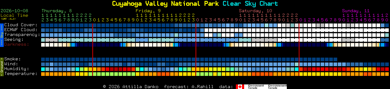 Current forecast for Cuyahoga Valley National Park Clear Sky Chart