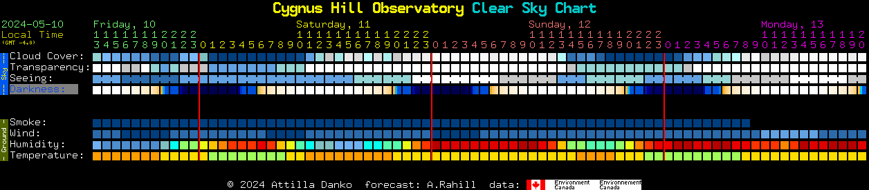 Current forecast for Cygnus Hill Observatory Clear Sky Chart