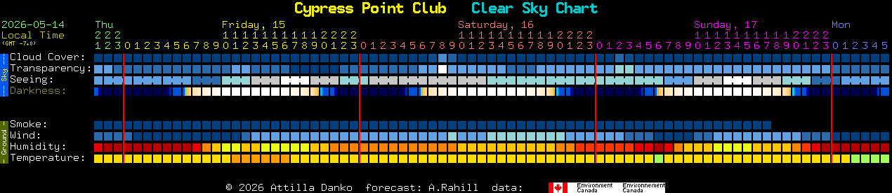 Current forecast for Cypress Point Club Clear Sky Chart