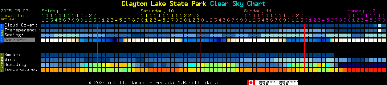 Current forecast for Clayton Lake State Park Clear Sky Chart