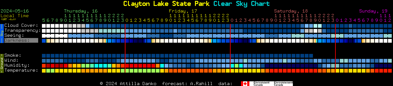 Current forecast for Clayton Lake State Park Clear Sky Chart