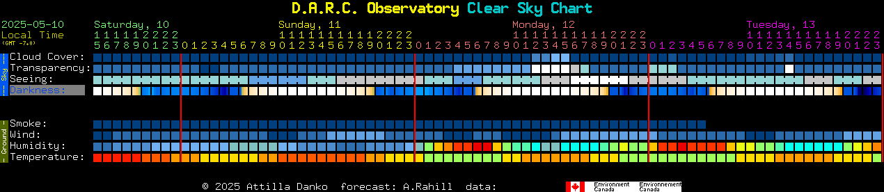 Current forecast for D.A.R.C. Observatory Clear Sky Chart