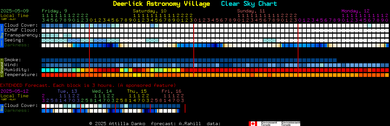 Current forecast for Deerlick Astronomy Village Clear Sky Chart