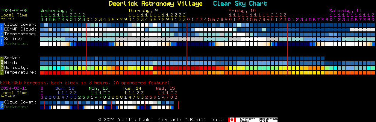 Current forecast for Deerlick Astronomy Village Clear Sky Chart