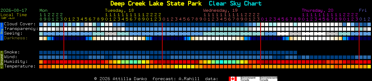Current forecast for Deep Creek Lake State Park Clear Sky Chart