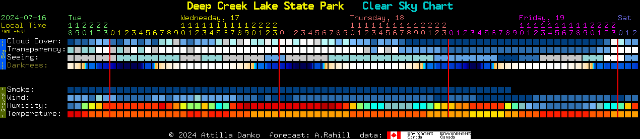 Current forecast for Deep Creek Lake State Park Clear Sky Chart