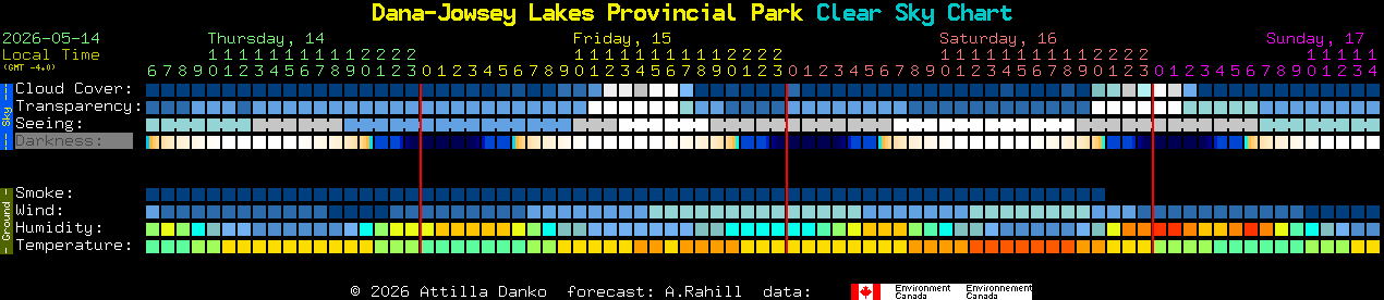 Current forecast for Dana-Jowsey Lakes Provincial Park Clear Sky Chart