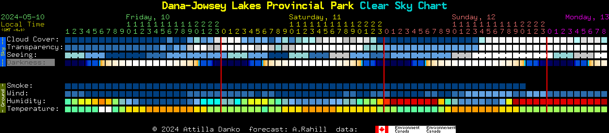 Current forecast for Dana-Jowsey Lakes Provincial Park Clear Sky Chart