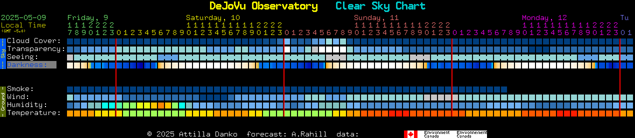 Current forecast for DeJoVu Observatory Clear Sky Chart