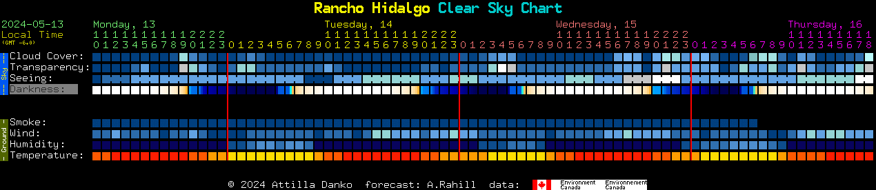 Current forecast for Rancho Hidalgo Clear Sky Chart