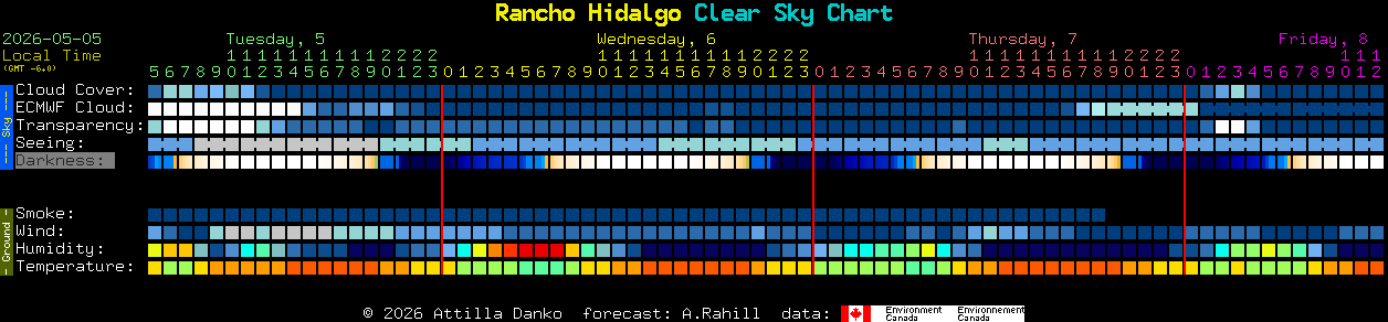Current forecast for Rancho Hidalgo Clear Sky Chart