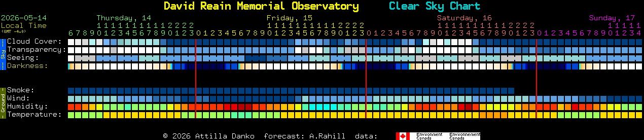 Current forecast for David Reain Memorial Observatory Clear Sky Chart