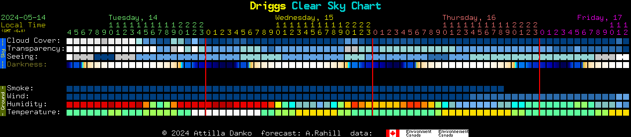Current forecast for Driggs Clear Sky Chart